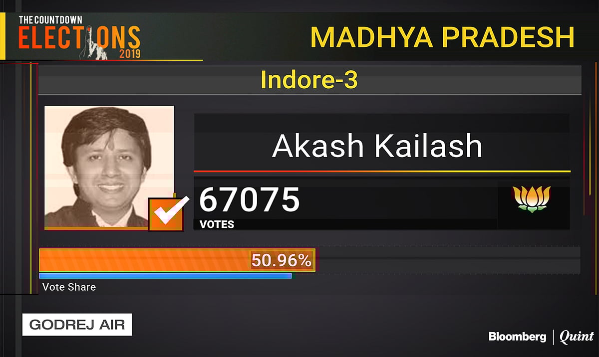 State Election Results: Key Contests, Close Fights, And Upsets