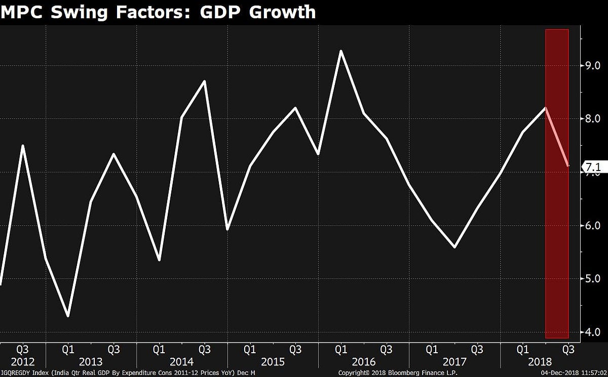 In Charts: A U-Turn In Oil, Rupee Sets The Stage For A Status Quo Policy