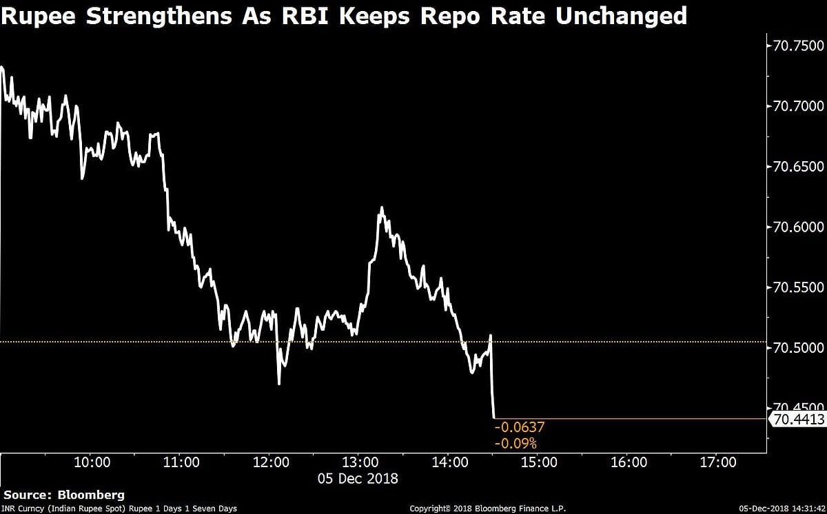 Sensex, Nifty Fall For Second Day After RBI Holds Rates