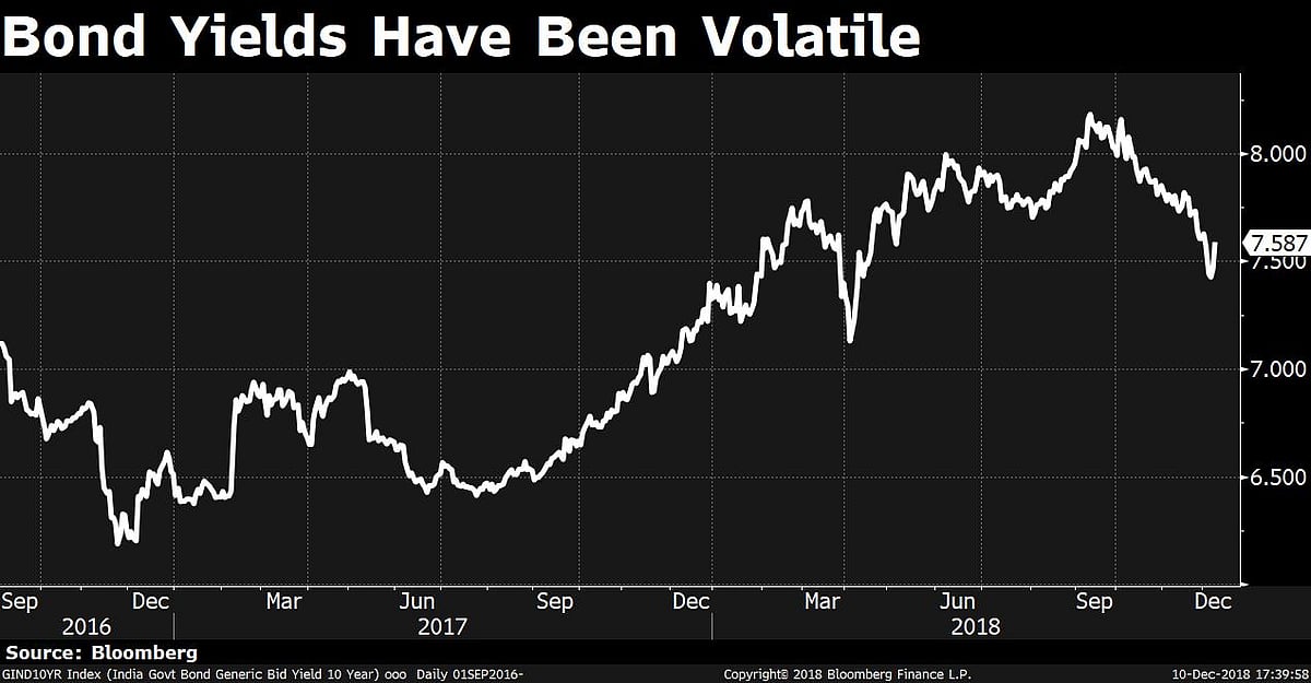In Charts: The Economy Under Urjit Patel’s Governorship 