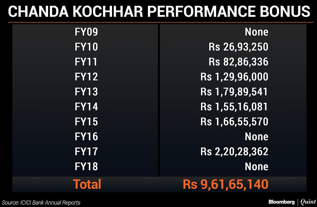 ICICI-Videocon Loan: Srikrishna Panel Finds Chanda Kochhar In Violation Of Bank’s Code Of Conduct