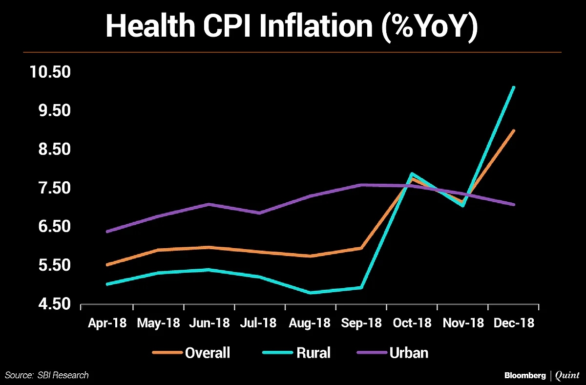 Is Rural Inflation Data Sending Out Mixed Signals?