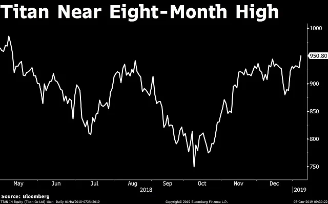 Stocks Radar: Bandhan Bank, Titan, ONGC, Shalimar Paints, Bharat Forge