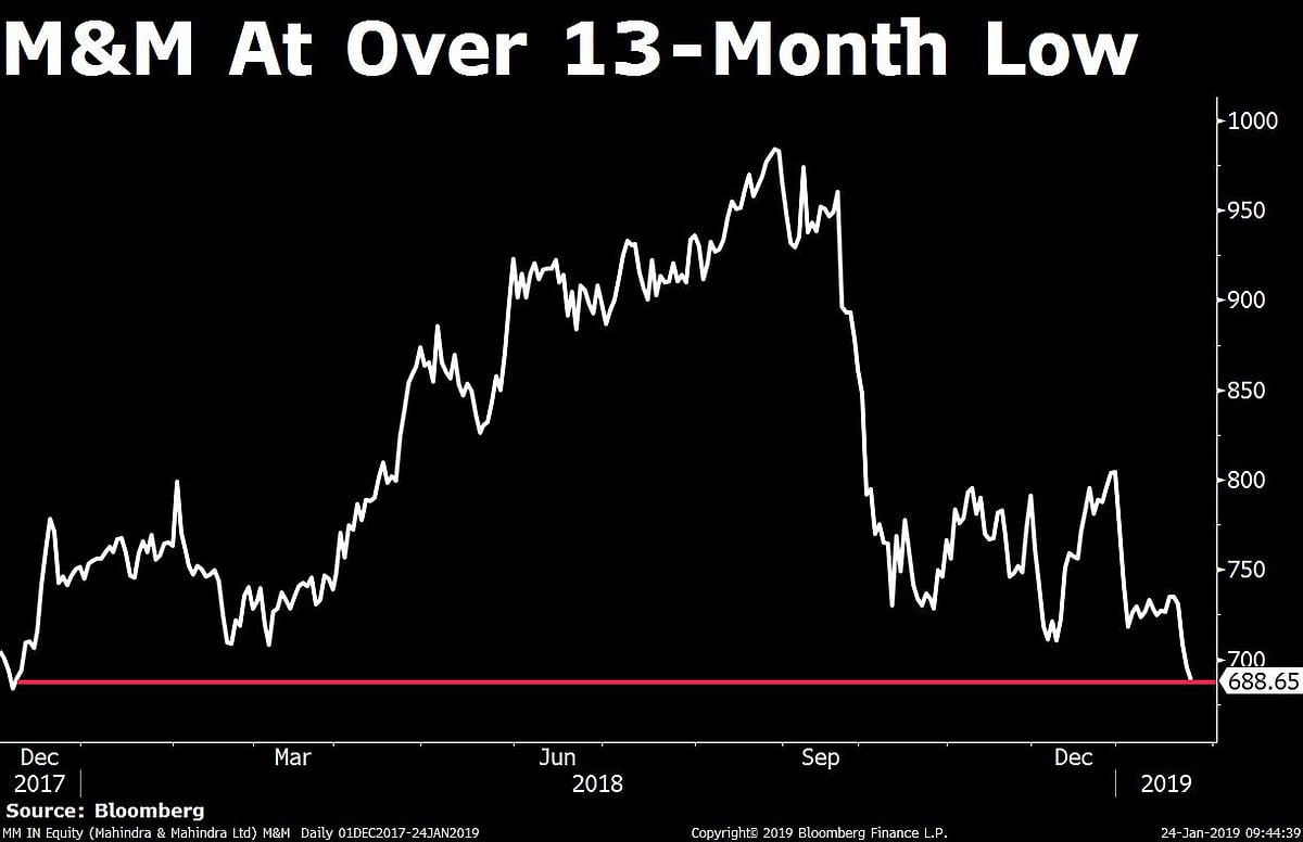 Stocks Radar: Bharti Infratel, Mahindra & Mahindra, Vodafone Idea, Info Edge