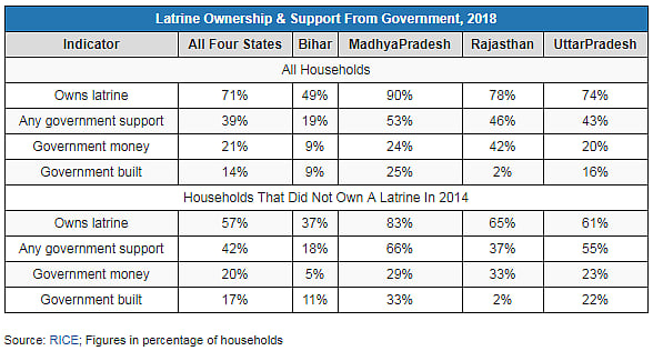 After Four Years Of Swachh Bharat, Open Defecation Down 26 Percentage Points