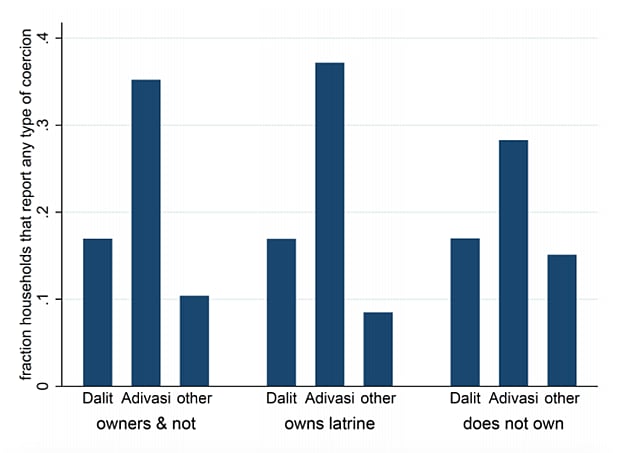 Source:  <a href="https://riceinstitute.org/wp-content/themes/rice/downloadpdf.php?pfile=https://riceinstitute.org/wp-content/uploads/2019/01/Changes-in-open-defecation-in-rural-north-India-2014-%E2%80%93-2018.pdf">RICE</a>