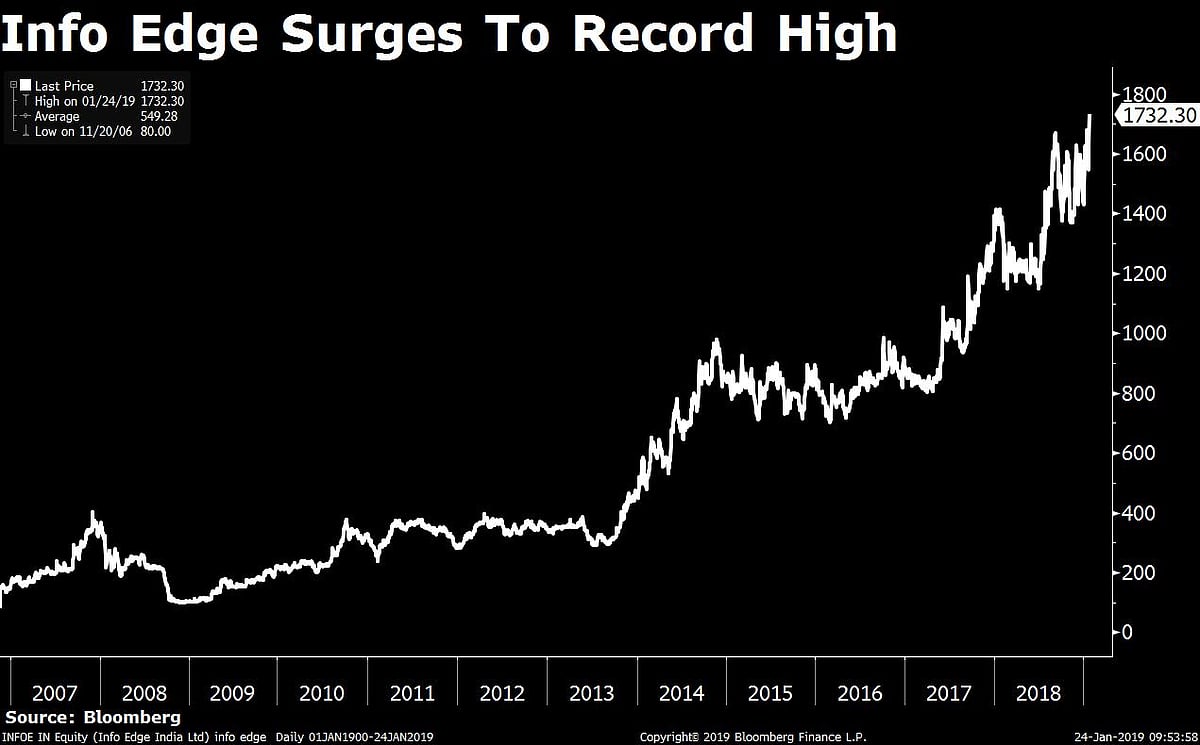 Stocks Radar: Bharti Infratel, Mahindra & Mahindra, Vodafone Idea, Info Edge