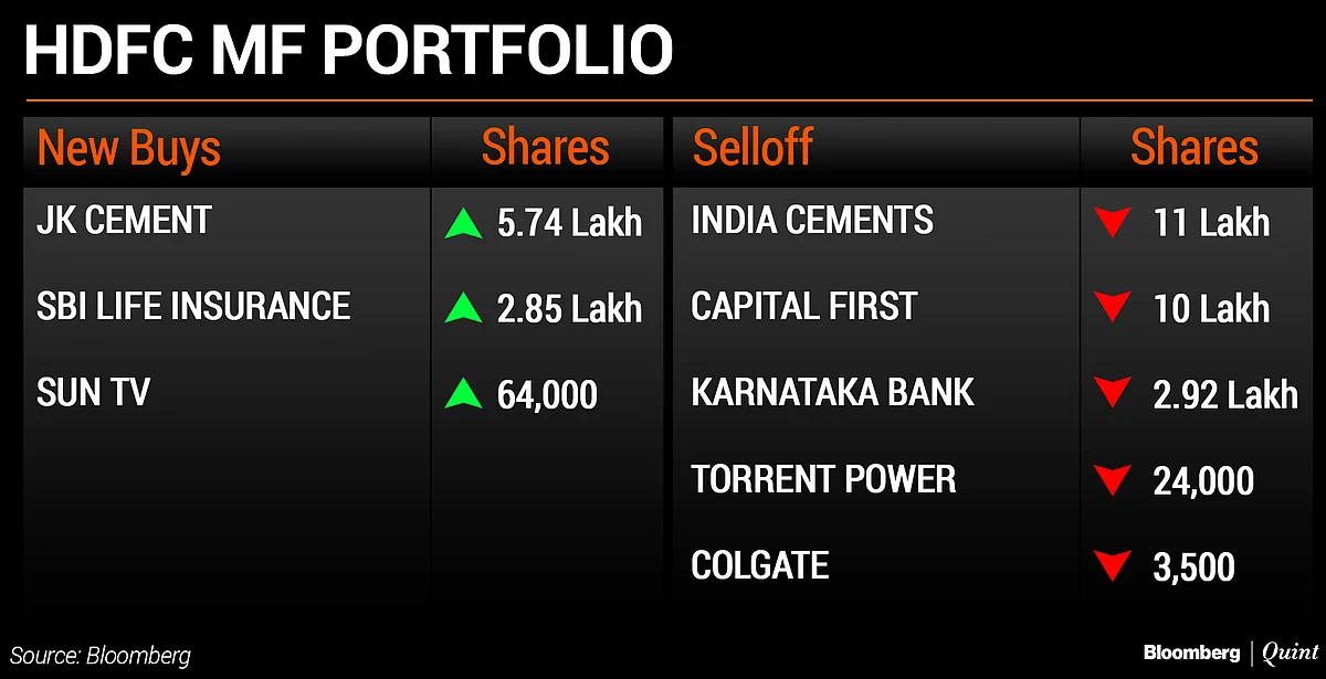 What India’s Top Five Mutual Funds Bought And Sold In December