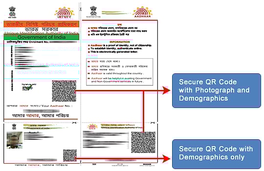 (Source: UIDAI)
