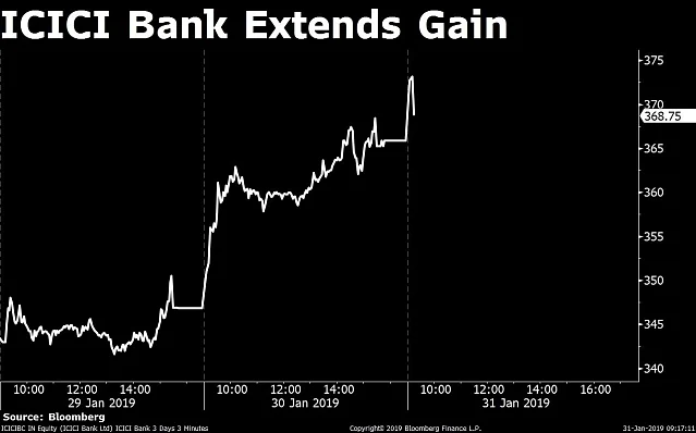 Stocks Radar: ICICI Bank, Hero MotoCorp, Torrent Pharma, Dredging Corp