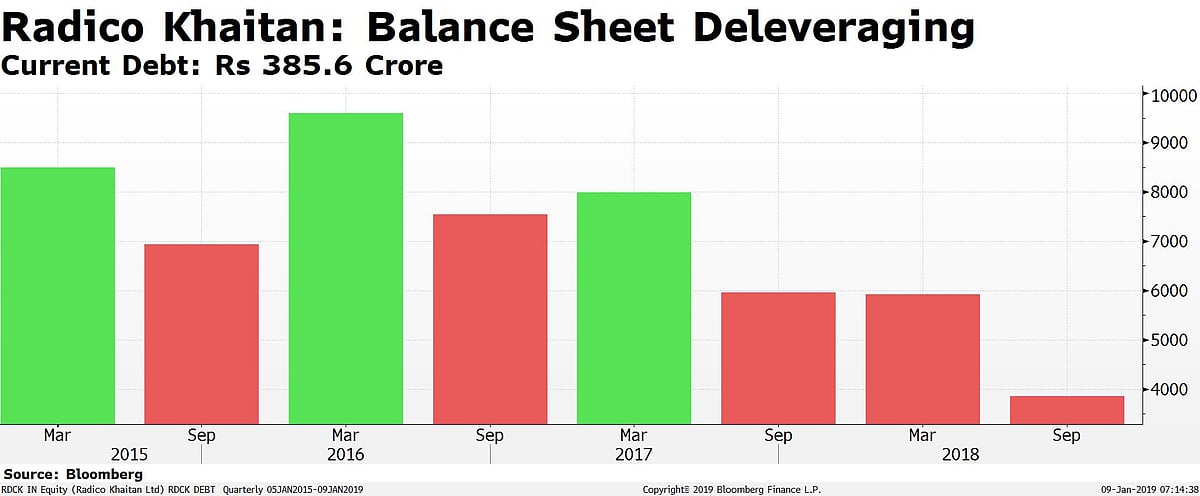 Why Radico Khaitan Surged When Other Liquor Makers Tumbled
