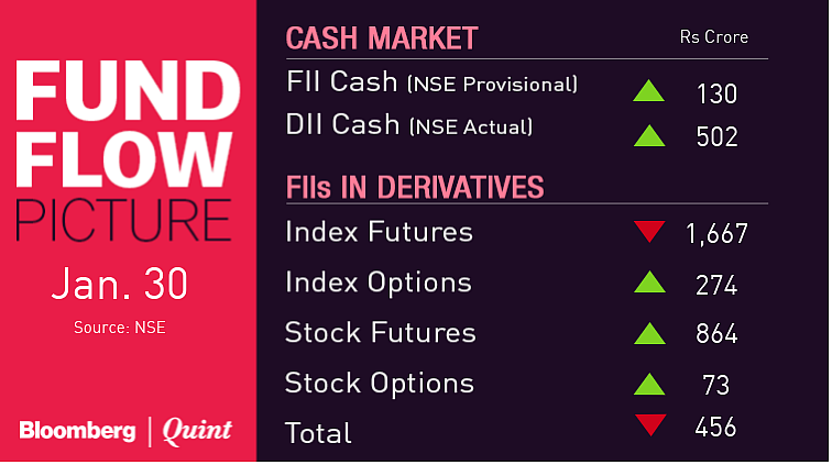 Stocks To Watch: Bharti Airtel, Dabur, Hero MotoCorp, ICICI Bank, Vedanta