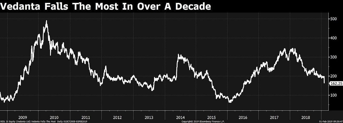 Is Vedanta’s Investment In Anglo American A Governance Issue?