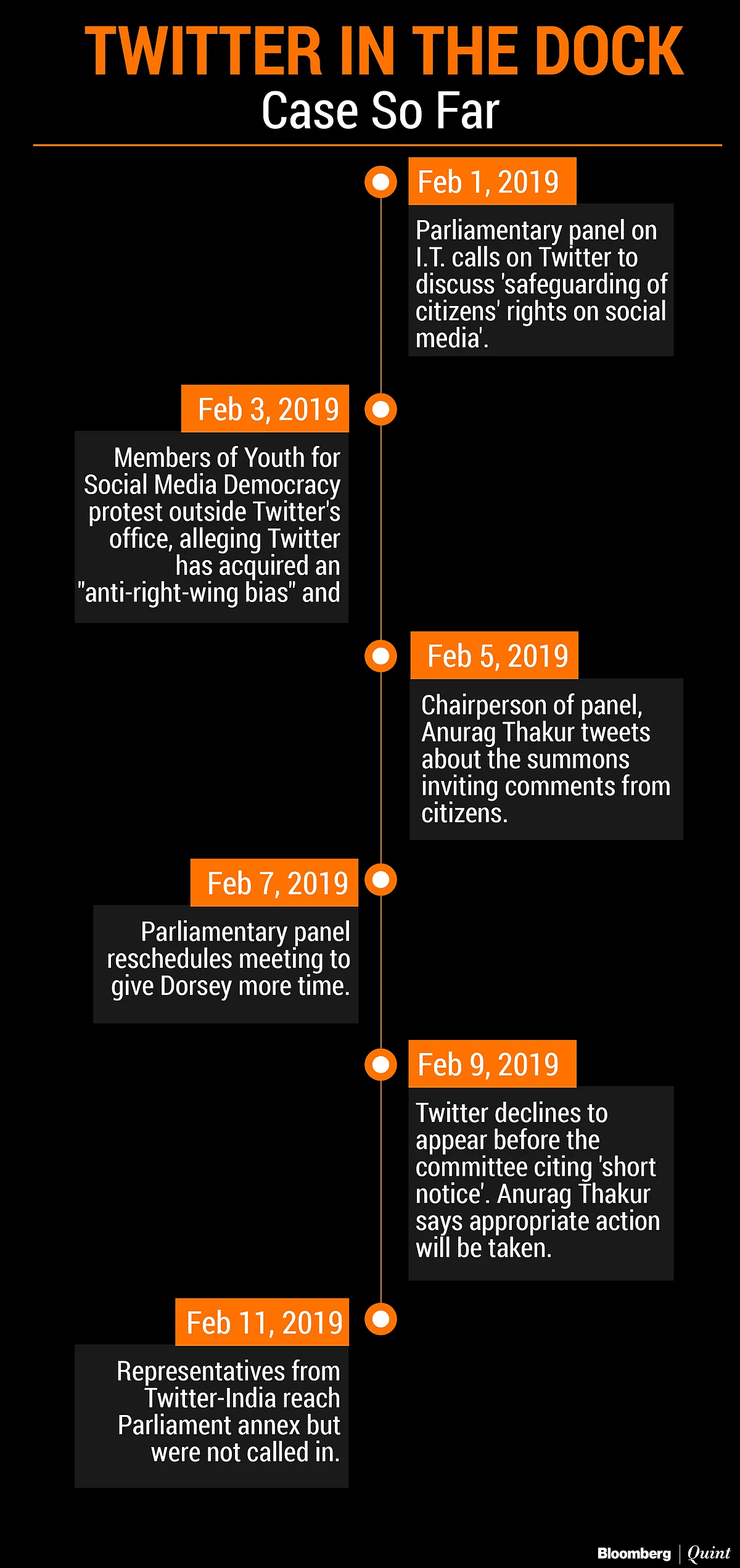 Are Parliamentary Panel’s Summons To Twitter CEO Jack Dorsey Justified?
