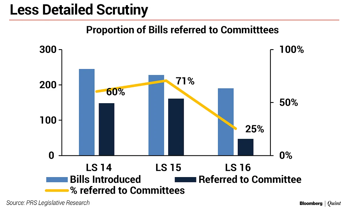 In Charts: How The 16th Lok Sabha Fared