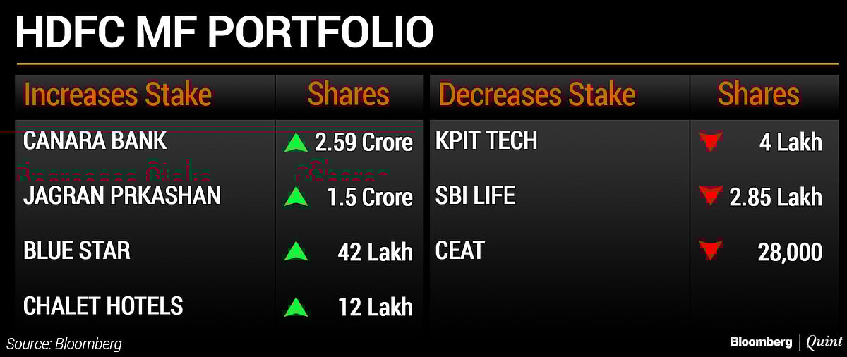 What HDFC MF And SBI MF Bought And Sold In January