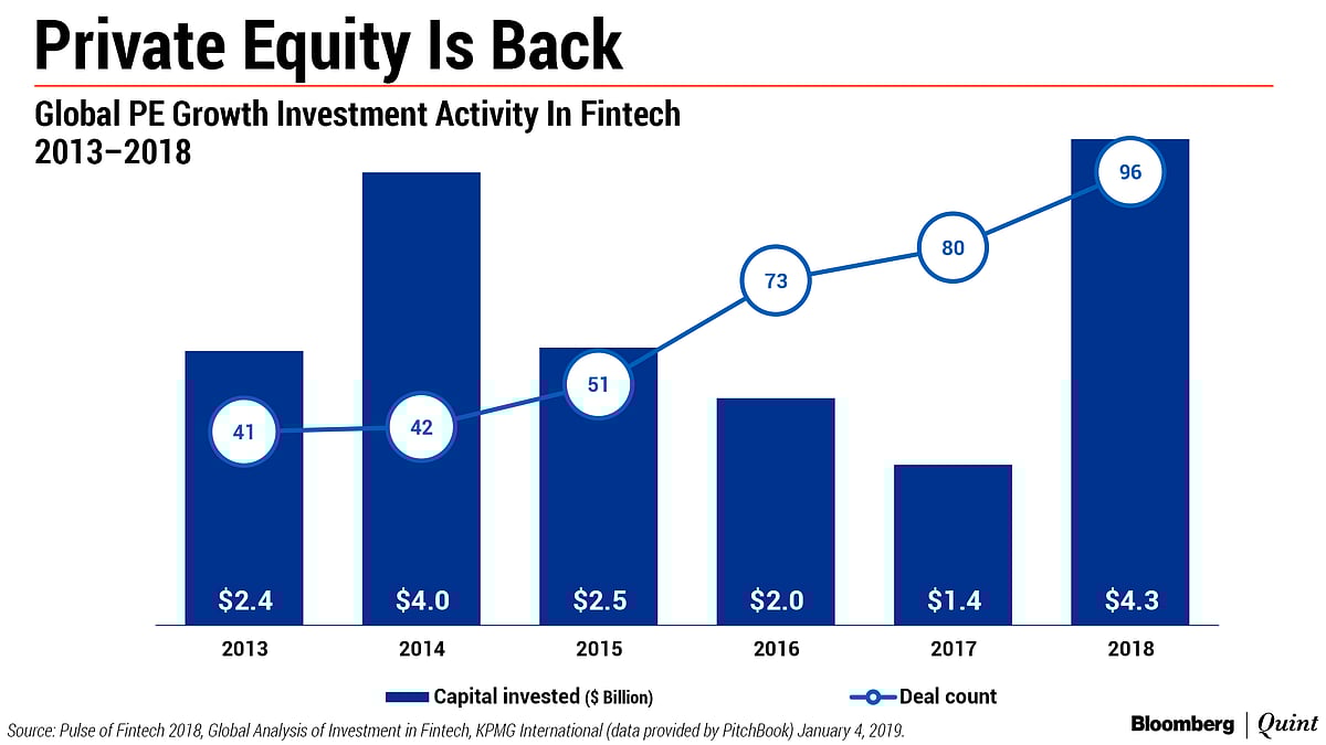 Fintech Deals Got Bigger And Better In 2018