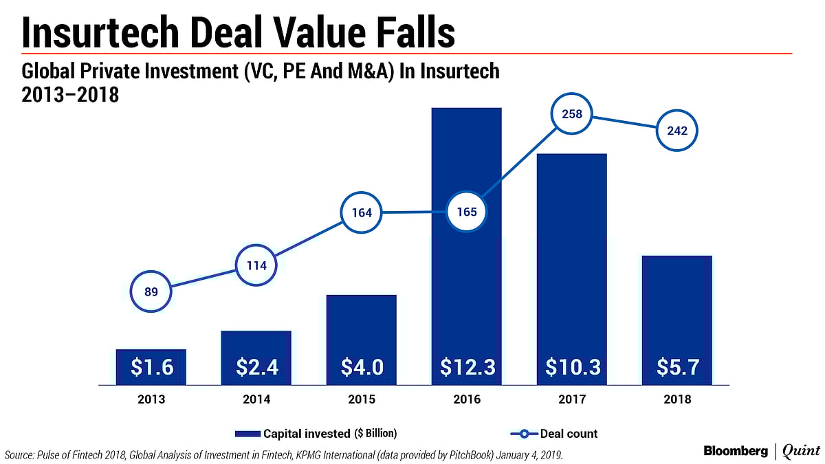 Fintech Deals Got Bigger And Better In 2018