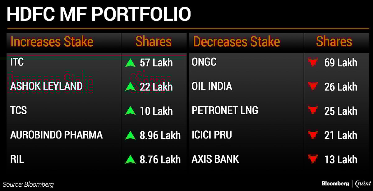 What HDFC MF And SBI MF Bought And Sold In January