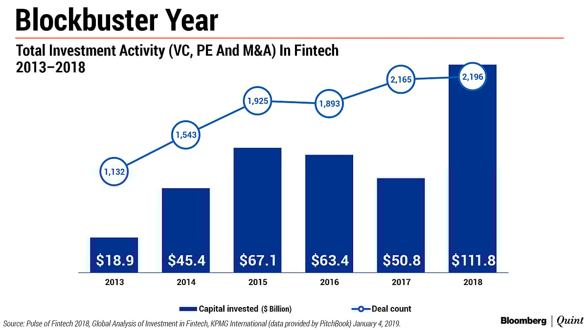 Fintech Deals Got Bigger And Better In 2018