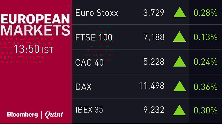 Sensex Resumes Rally After One-Day Blip
