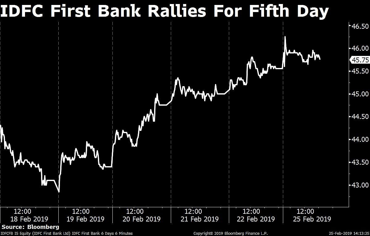 Sensex Resumes Rally After One-Day Blip