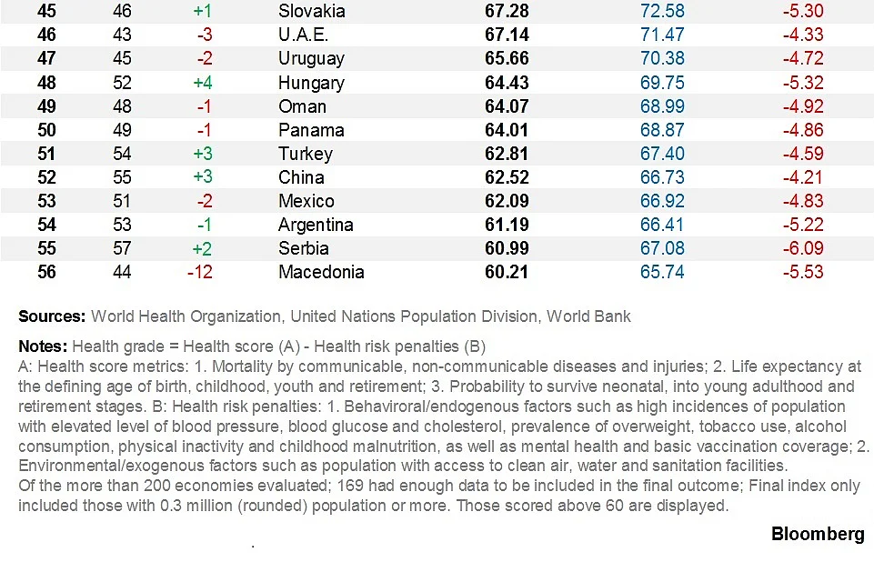 These Are The World’s Healthiest Nations