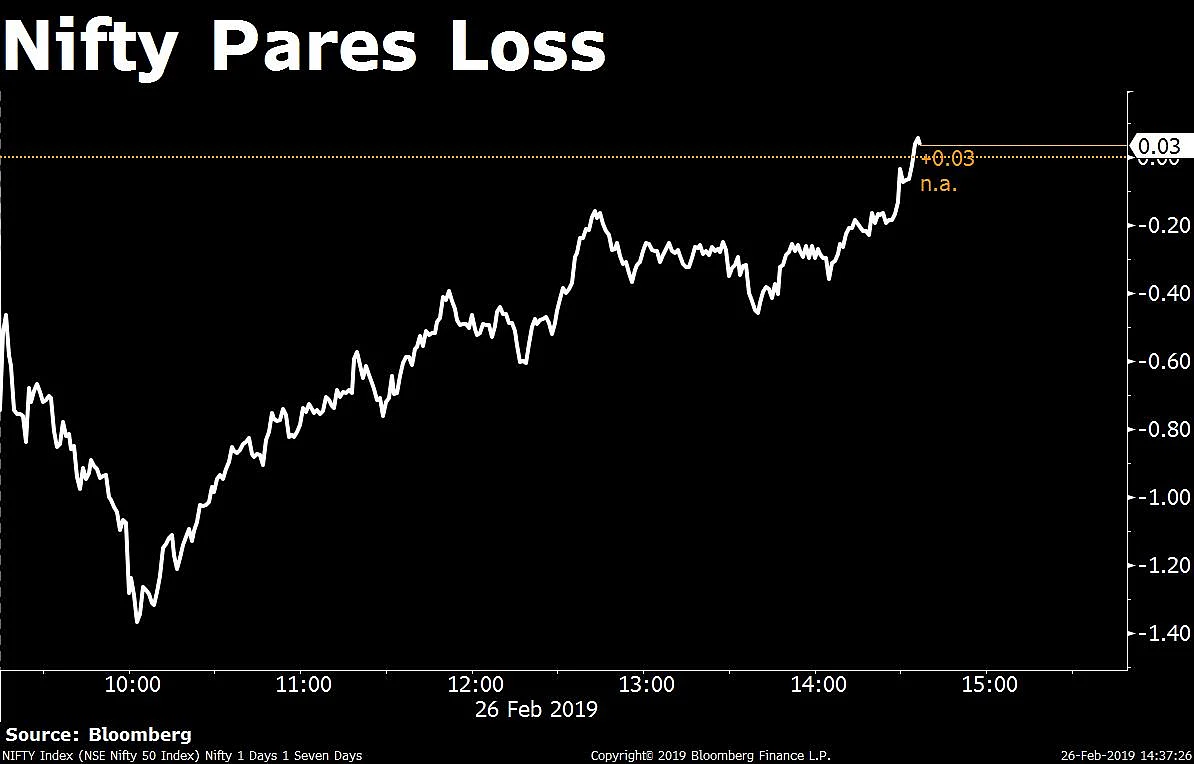 Sensex Ends Over 200 Points Lower; Nifty Halts Four-Day Rally