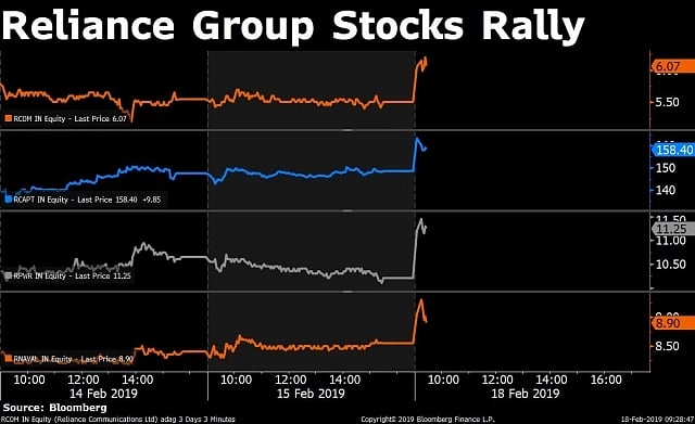 Stocks Radar: Yes Bank, Coffee Day, Infibeam, Aditya Birla Fashion