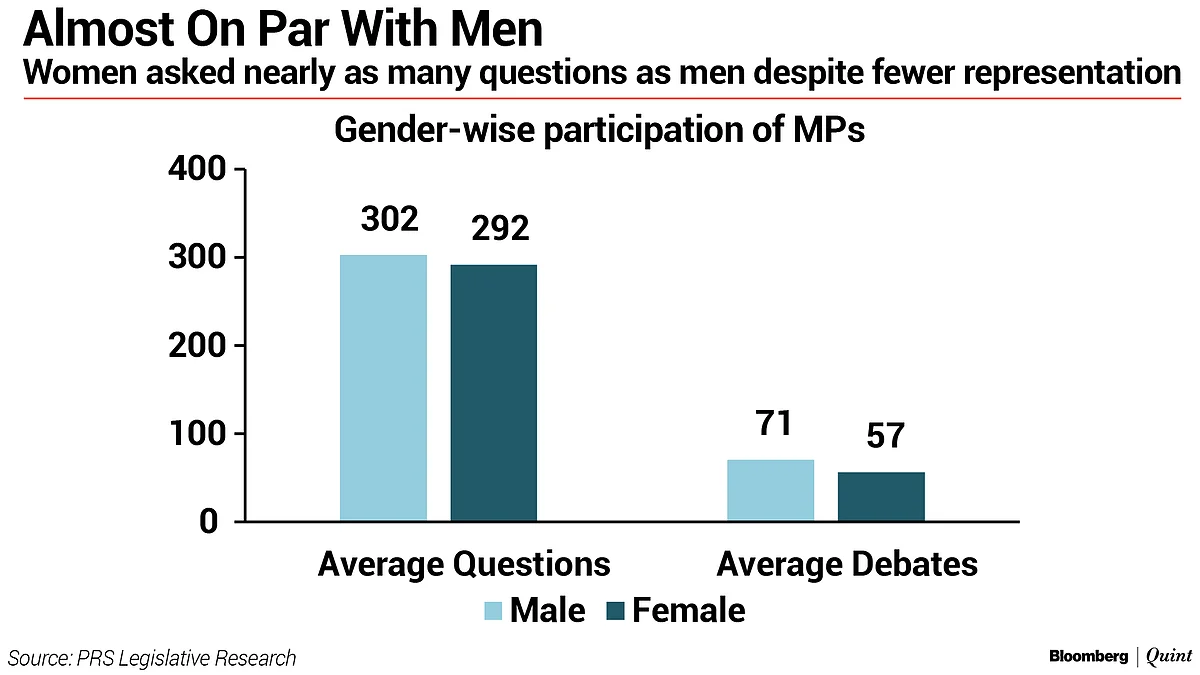 In Charts: How The 16th Lok Sabha Fared