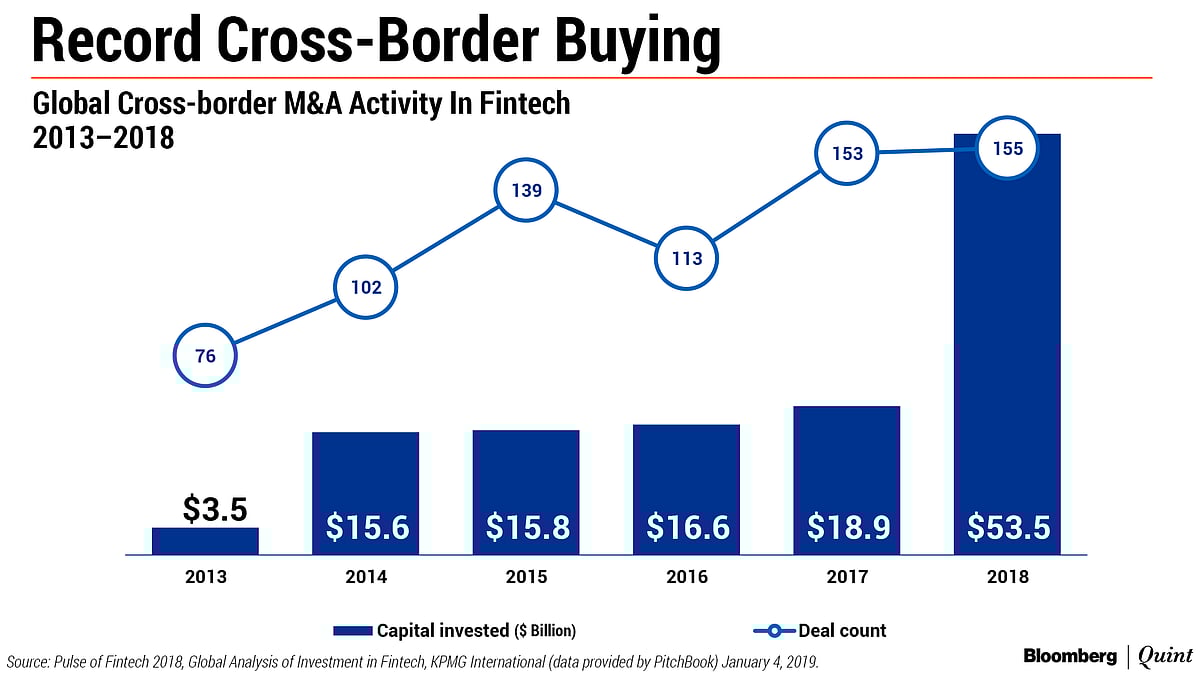 Fintech Deals Got Bigger And Better In 2018