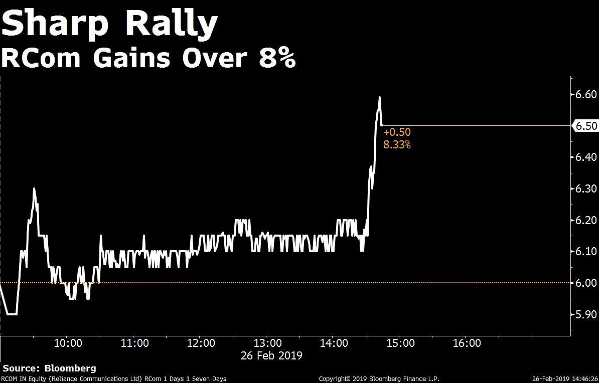 Sensex Ends Over 200 Points Lower; Nifty Halts Four-Day Rally