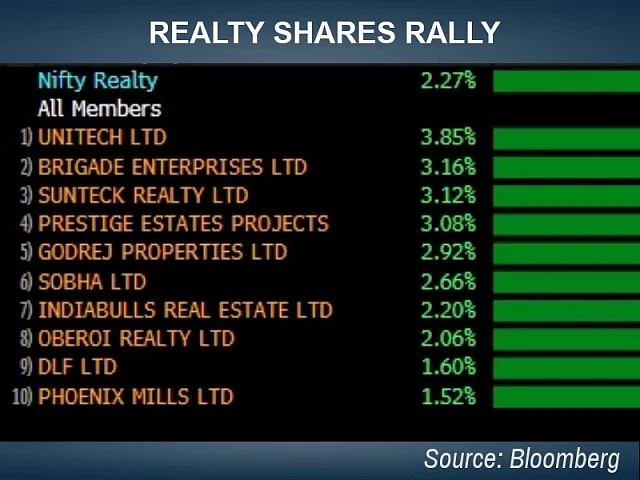 Stocks Radar: GVK Power & Infra, Jet Airways, State Trading Corp., Unitech