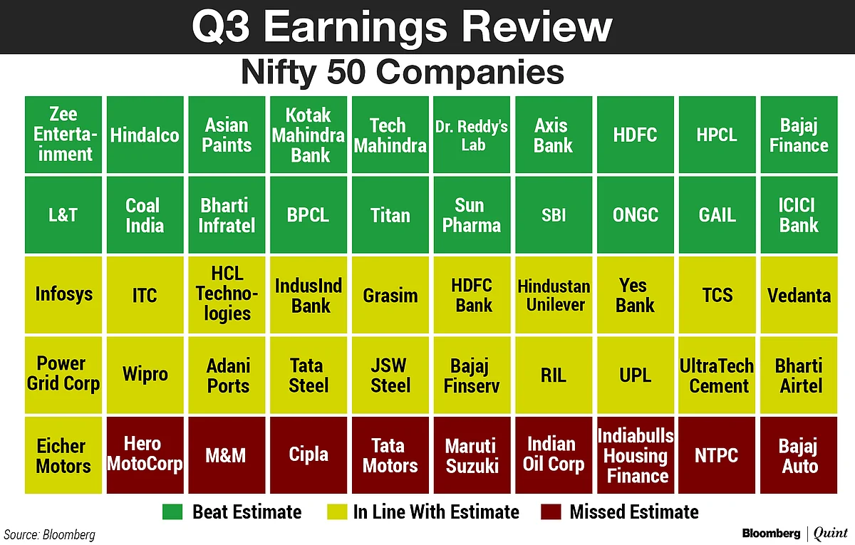 Q3 Earnings Review: Nifty Companies Missed Estimates Because Of This…