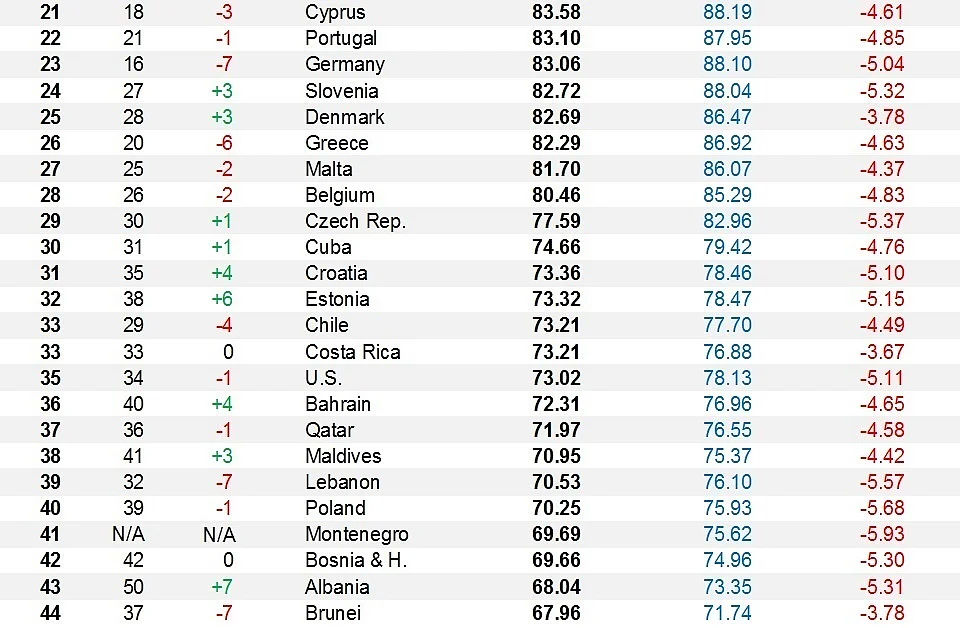 These Are The World’s Healthiest Nations