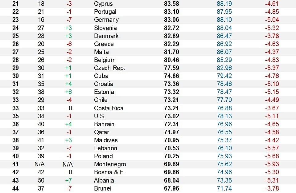 These Are The World’s Healthiest Nations 