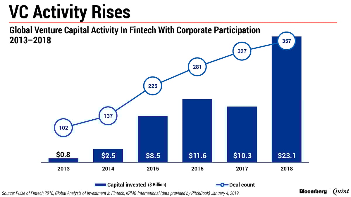 Fintech Deals Got Bigger And Better In 2018