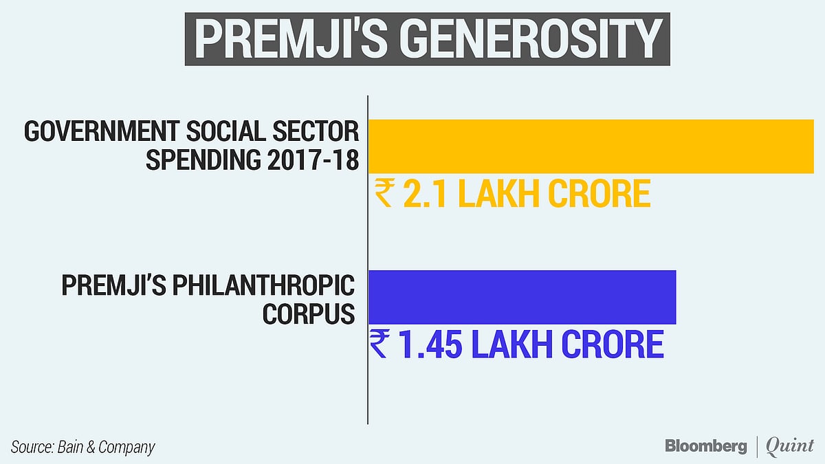 The Joy Of Azim Premji’s Giving...In Numbers