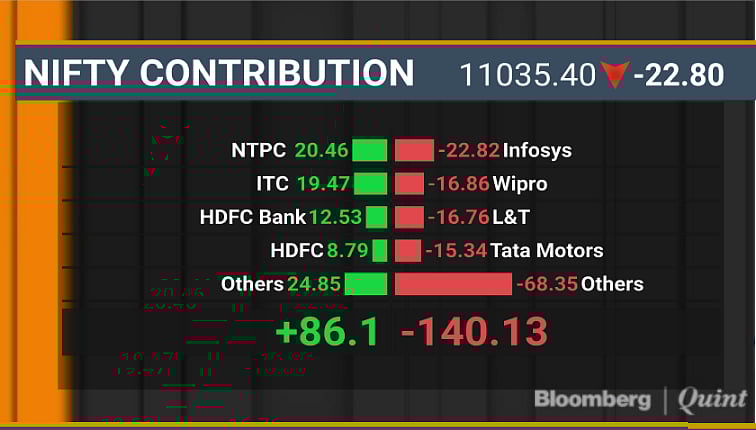 Sensex, Nifty Clock Longest Weekly Gains Since November