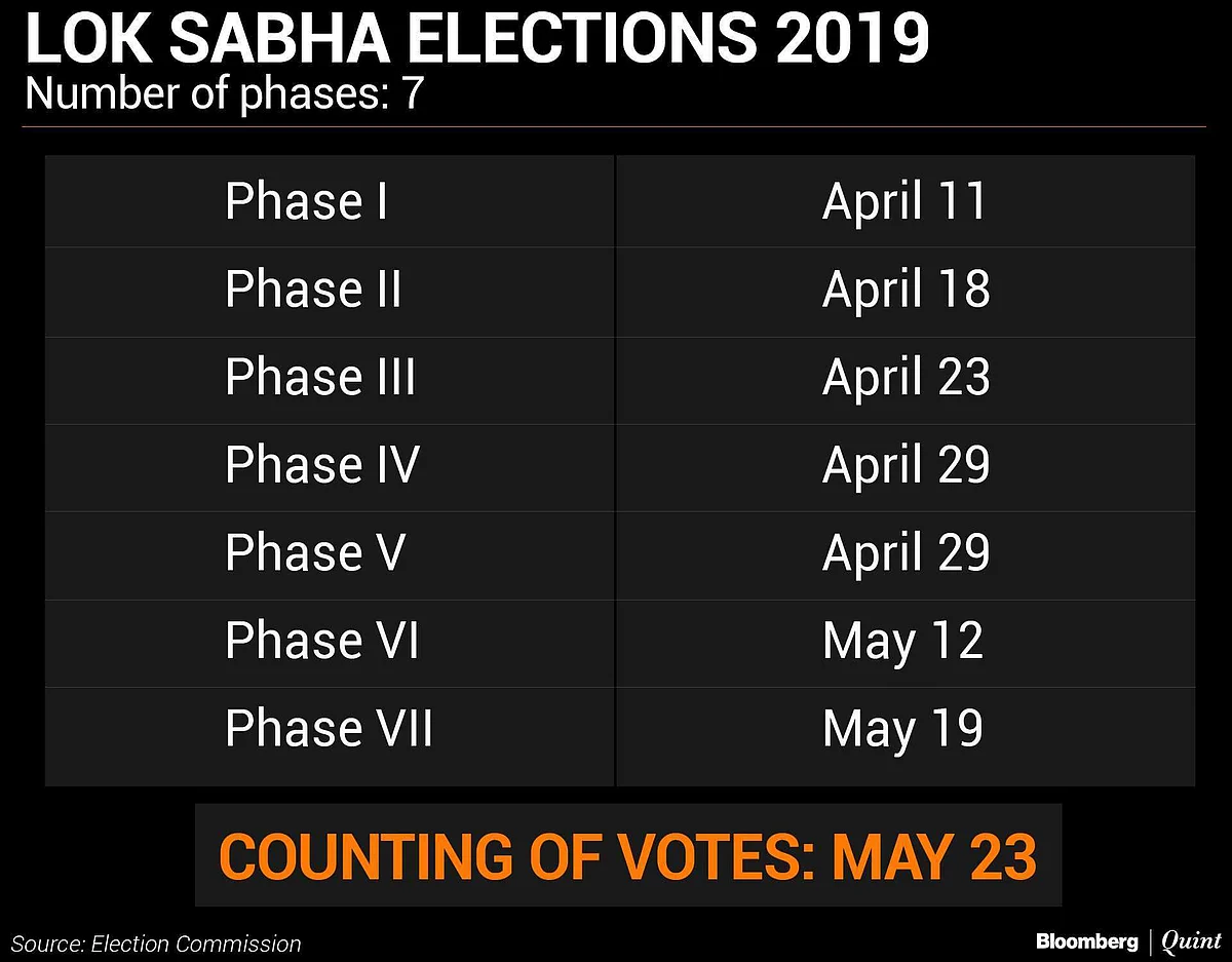 Seven Phases, Candidate Photos, VVPATs: All You Need To Know About Lok Sabha Elections 2019