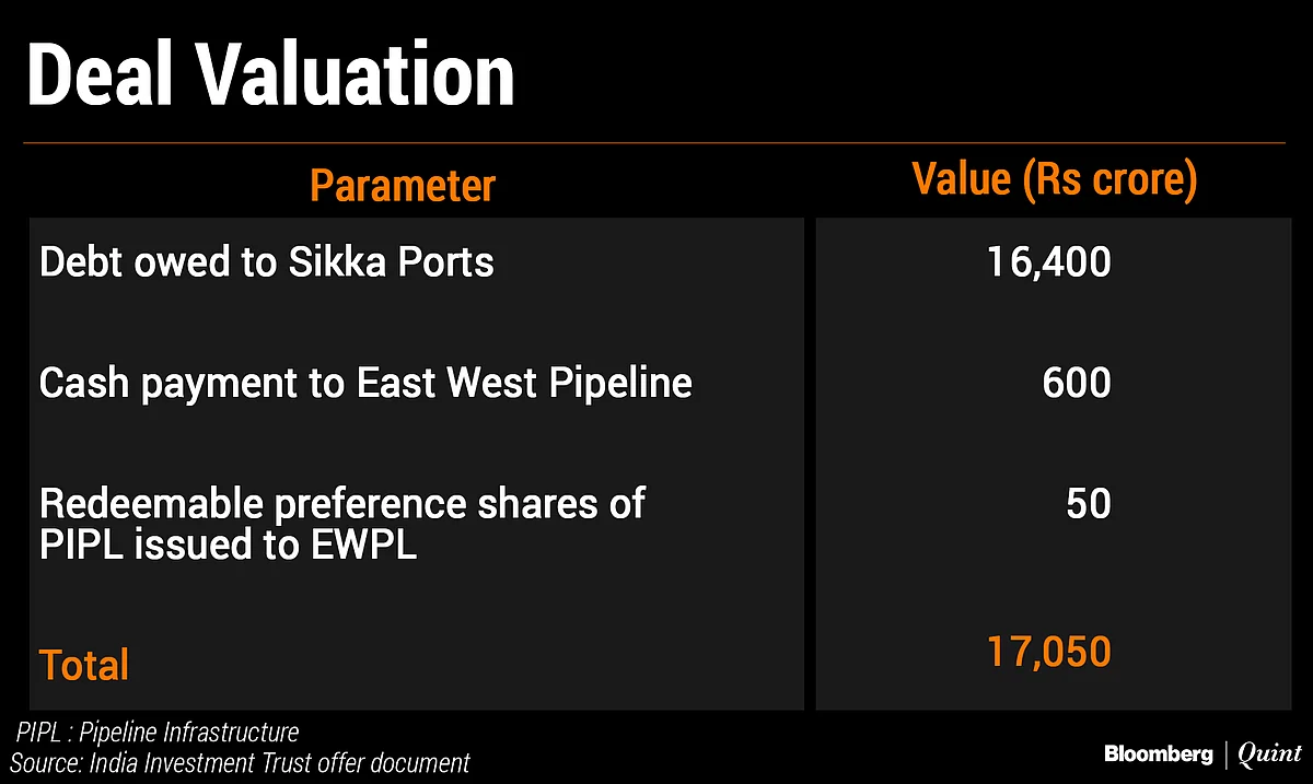 Pipeline Stake Sale To Cut Mukesh Ambani’s Debt By Rs 16,400 Crore