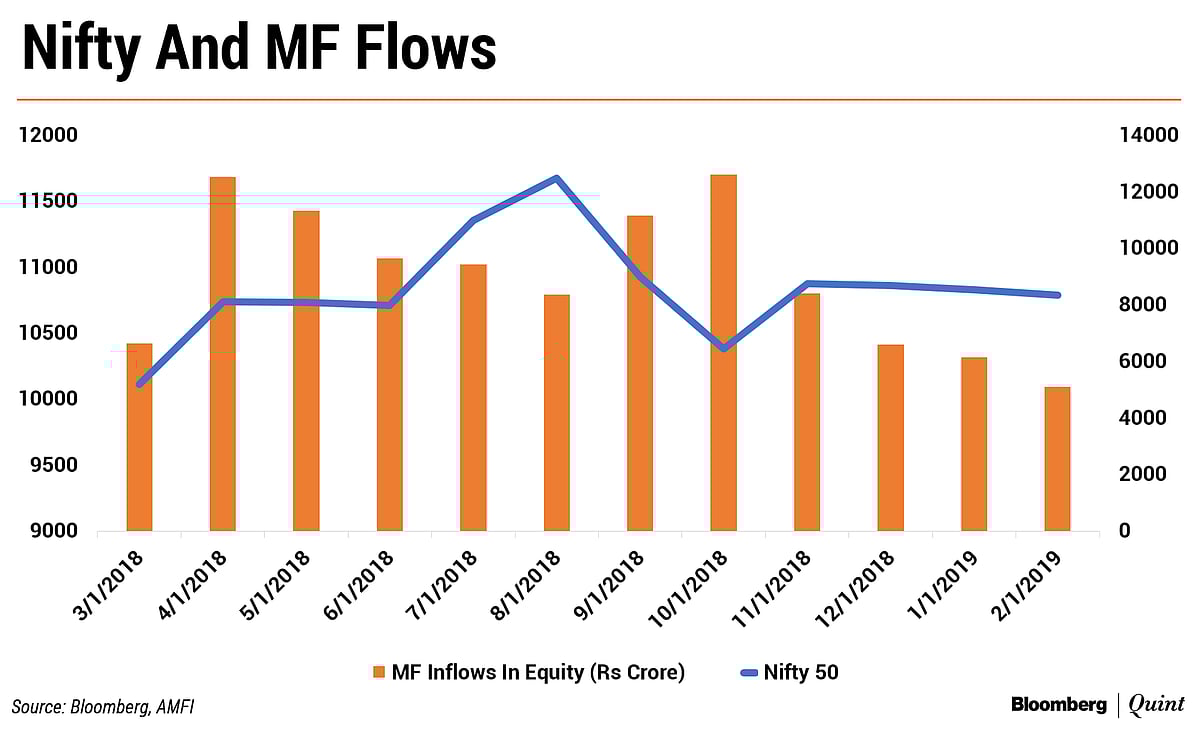 Financialisation Of Savings: Pad-Up Before You Go In