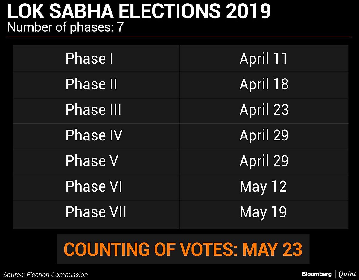 Lok Sabha Election 2019 Schedule: 7-Phase Polls To Begin On April 11, Counting On May 23
