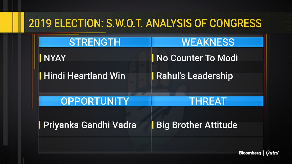 2019 Election: A S.W.O.T. Analysis 