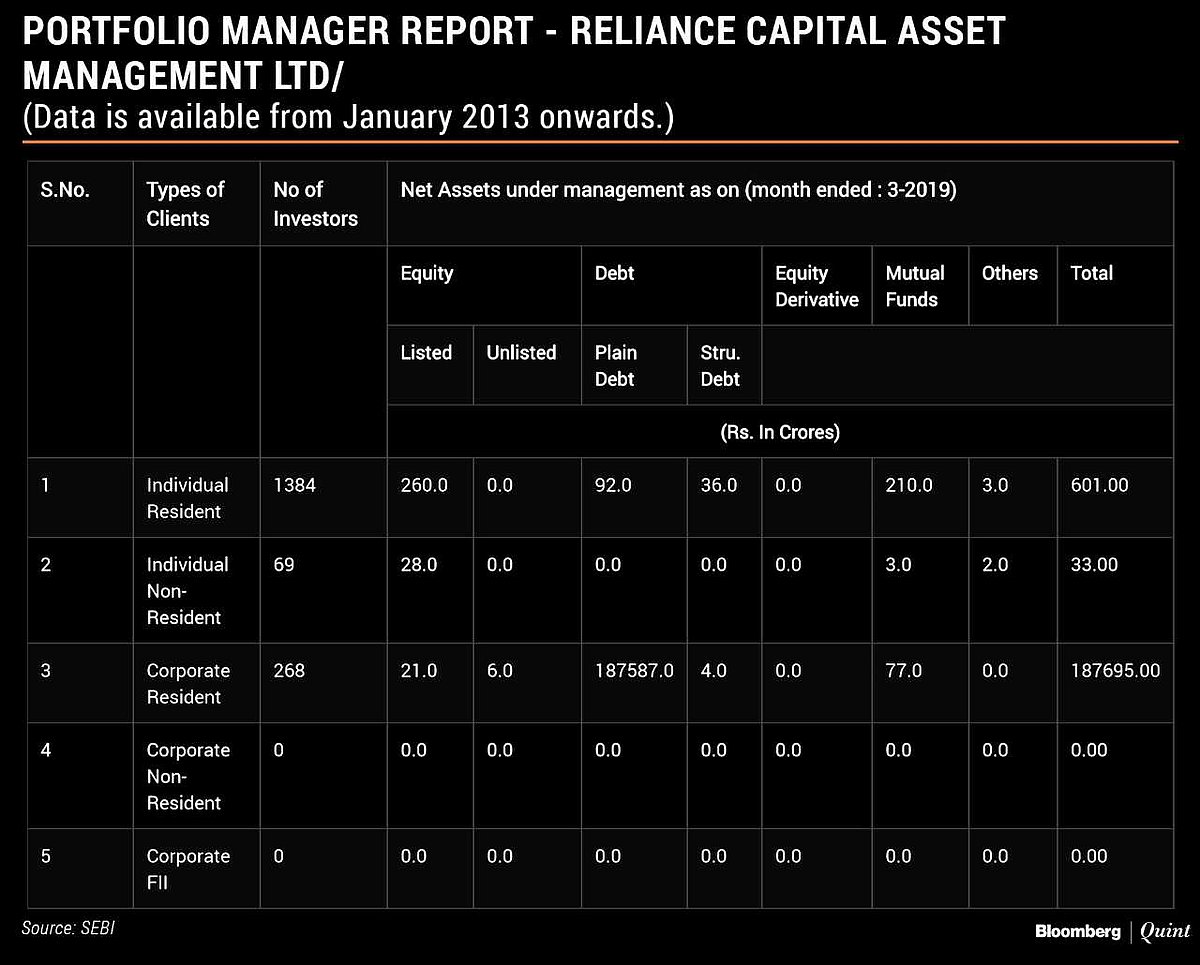 Children Of A Lesser God – Do HNIs Have A Regulator?
