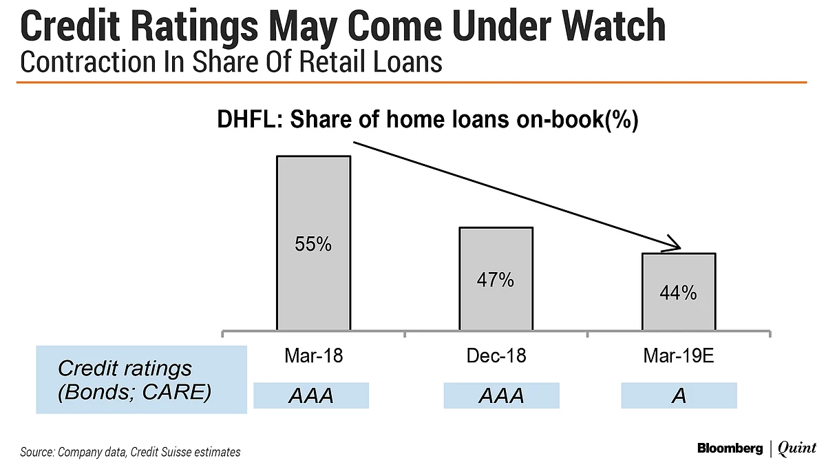 This Is How Much NBFCs Have To Repay Mutual Funds In Three Months