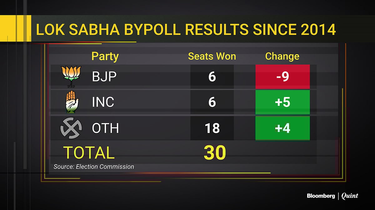 Elections 2019: How India Voted In The Last Five Years May Offer A Clue