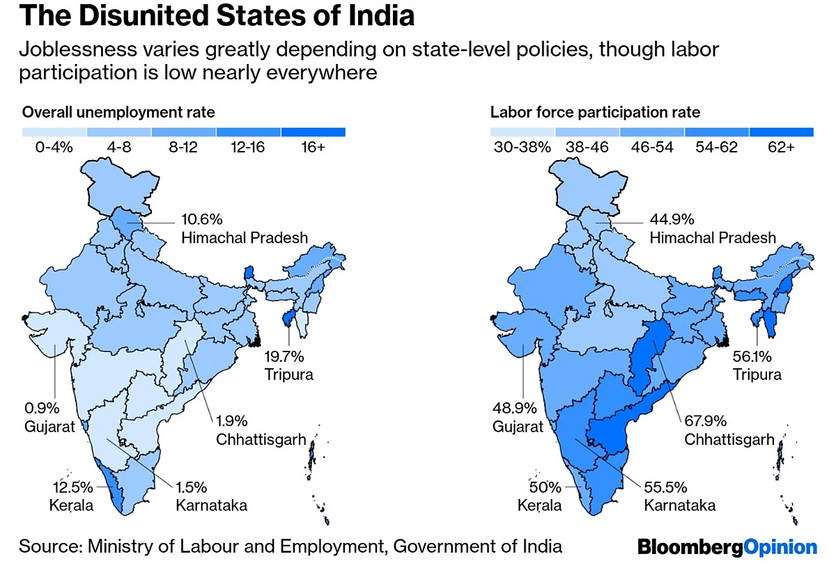 The Truth About Jobs In India