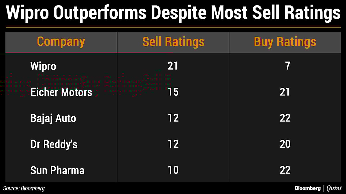 Wipro Goes Against The Consensus