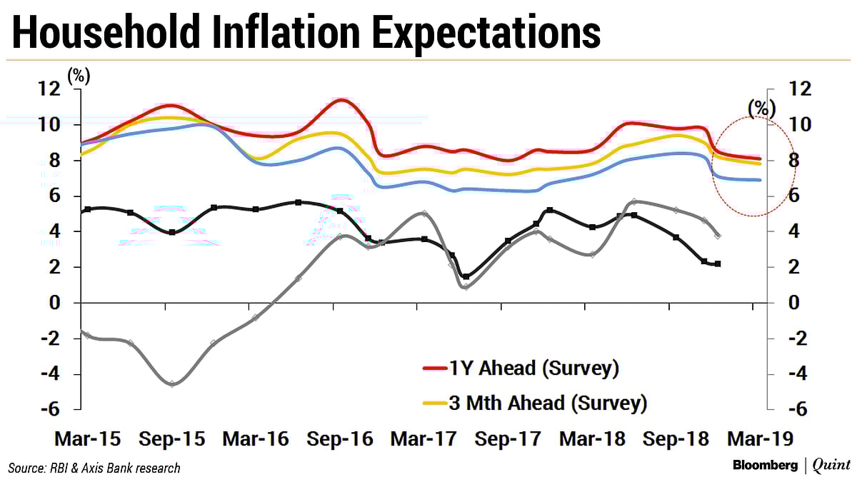 Monetary Policy: Growth-Inflation Trade-Off Allows Some More Very Shallow Rate Cuts